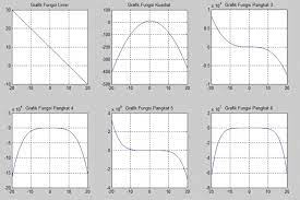 Check spelling or type a new query. Polinomial Suku Banyak Bagian 1 M4th Lab