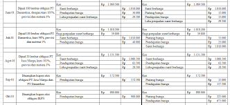 Maybe you would like to learn more about one of these? Surat Berharga Pengertian Penilaian Contoh Soal Penjelasan Jenis