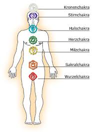 Lex van someren / tibet my home. Chakren Sieben Hauptchakren Kronenchakra Stirnchakra Halschakra Herzchakra Milzchakra Sakralchakra Wurzelchakra Michele Angst
