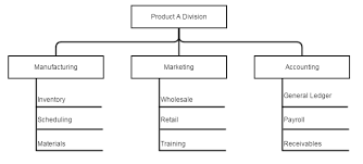 data set naming standards