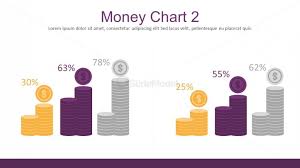 Money Chart Percentage Flow For Business Powerpoint Slidemodel