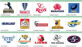 Find the correct super rugby team logo to match the city they are located in. Rugby Super 15 Team Crests Infographic