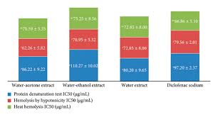 Image result for Antrocaryon