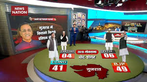 News Nation Opinion Poll Bjp To Lose 5 Seats In Gujarat 2019 Elections Opinion Poll Youtube