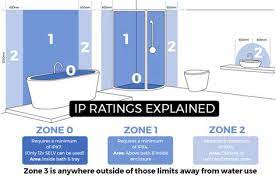 Bathroom Zones Ip Ratings Explained Technical Guides Small Bathroom With Tub Bathroom Lighting Bathroom With Tub