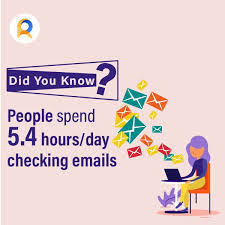 That S 3 3 Hours On Work Email And 2 1 Hours On Personal Email Every Day Didyouknow Digitalmarketing Marketingdigit With Images Work Email Email Marketing Marketing