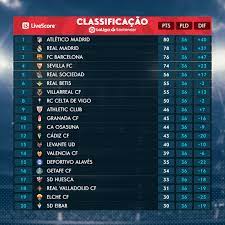 Toda la información de laliga santander, laliga smartbank, y primera división femenina: Axuisu2cc9fgfm