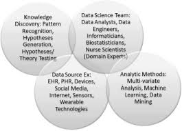 She inspires me with her professionalism, bedside mannerisms, and passion for the role of nursing. Big Data Science A Literature Review Of Nursing Research Exemplars Sciencedirect