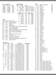 Ford Vin Decoder Chart Decode Vin Number 17 Digit Ford Vin