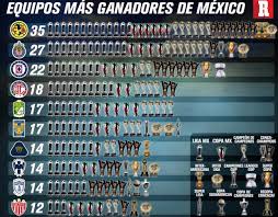 Get live scores, halftime and full time soccer results, goal scorers and assistants, cards, substitutions, match statistics and live stream from premier league, la liga, serie a, bundesliga, ligue 1, eredivisie, russian premier league. Los Mas Ganadores De Mexico Ligamx