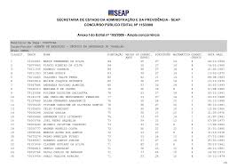 SECRETARIA DE ESTADO DA ADMINISTRAÇÃO E DA PREVIDÊNCIA - SEAP CONCURSO  PÚBLICO EDITAL Nº 1152009 Anexo I do Edital nº 193