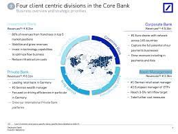 Annual general meeting 2021 (19 may 2021) pdf, 1,010.81 kb presentation: Deutsche Bank Another False Dawn Nyse Db Seeking Alpha