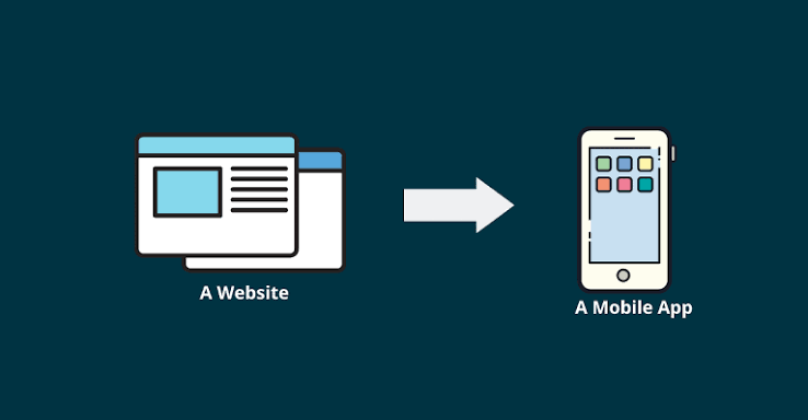 How To Convert A Website To A Mobile App For Free | Scribeage