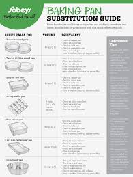 Exact Johnny Cupcakes Size Chart Cake Pan Size Chart Cake