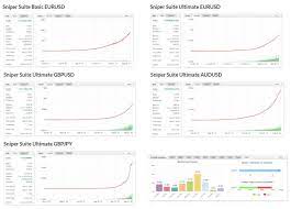 Sniper Suite Ea Review Best Forex Ea S Expert Advisors Fx Robots Forex Advisor Sniper