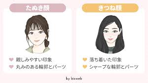 たぬき 顔 女性