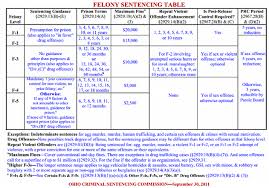Ovi Ohio Penalty Chart Prosvsgijoes Org