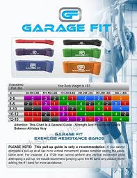 Pull Up Band Elastic Training Band Pull Up Assist Bands