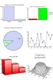 Automating Xkcd Diagrams Transforming Serious To Funny