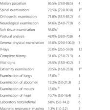 Well, what do you know? Pdf The Chiropractic Profession A Scoping Review Of Utilization Rates Reasons For Seeking Care Patient Profiles And Care Provided