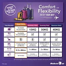 Can i take a bycycle. Malindo Air Auf Twitter Hi Sir Noted On This We Ll Be Checking On The Booking Reference Numbers You Have Provided Pnr Codes Aqolpw And Trhbxz And We Will Look Into The Matter