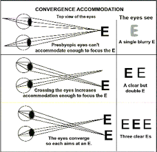 Positive Health Online Article The Read Without Glasses