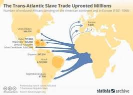 Transport Of African Slaves Across The Atlantic United Nations Peacekeeping American Continent Us Slavery
