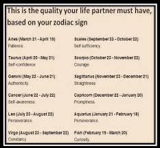 The zodiac sign can give you information about what the future has in hold for you, and if you have your zodiac sign wrong, then the information you get will also be wrong. Pin On Zodiac Signs