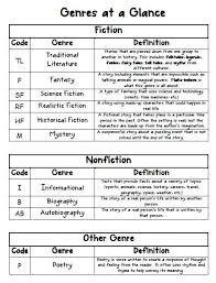 Genre Categories Jpg 492 643 Pixels Readers Notebook Reading Classroom