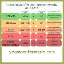 Pin En Cuidados Enfermeria