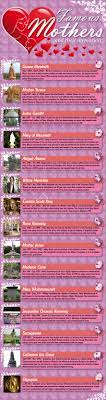 Famous Mothers And Their Memorials Mothersday Infographic Memories Fun Facts