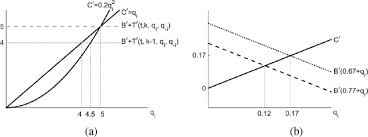 6.1 incentives to be provided under section 127(3) (b) the income tax act, 1967 and approved through the national committee on investment (nci). The Strategic Dimension Of Financing Global Public Goods Sciencedirect