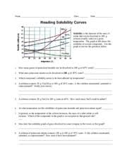 Worksheet Solubility Curves Name Class Date Reading
