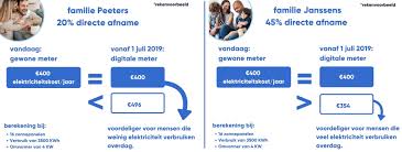 Dit is enkel voor particuliere zonnepaneel installaties met. Solar Magazine Akkoord Digitale Meter In Vlaanderen Eigenaren Zonnepanelen Behouden 15 Jaar Voordeel Van Terugdraaiende Teller
