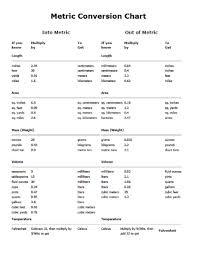 Metric Conversion Chart