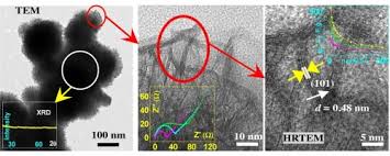 For biomedical applications, metal oxide nanoparticles such as iron oxide and manganese oxide (mno), have been used as biosensors and contrast agents in magnetic resonance imaging (mri). Improved Electrochemical Properties Of Highly Porous Amorphous Manganese Oxide Nanoparticles With Crystalline Edges For Superior Supercapacitors Sciencedirect
