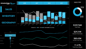 Power Bi Dashboard Filters Powerdax