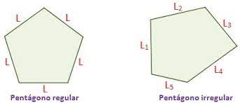 Sus vértices no están circunscritos en una circunferencia. Pentagono