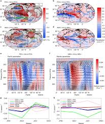Anacostia rail holdings company owns and operates freight railroads in the united states. Atlantic And Pacific Tropics Connected By Mutually Interactive Decadal Timescale Processes Nature Geoscience