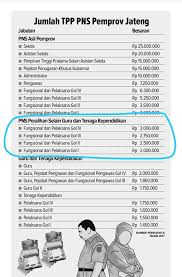 Gaji pegawai non pns bpom lowongan kerja ppnpn badan pom tahun 2021 kabarkerja untuk. Apakah Gaji Pns Termasuk Besar Quora