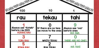 The total number of māori who spoke te reo was 125,352. Michele Author At The Te Reo Maori Classroom Page 2 Of 8