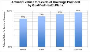 Individual Health Insurance Plans Oregon Inexpensivecarinsurance Individual Health Insurance Health Care Insurance Health Insurance Plans