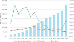 A bond fund or debt fund is a fund that invests in bonds, or other debt securities. Are Chinese Credit Ratings Relevant A Study Of The Chinese Bond Market And Credit Rating Industry Sciencedirect