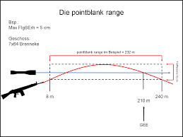 Ich werde oft gefragt was ich als preiswerten einstieg in das hobby luftgewehr empfehle. Das Richtige Einschiessen Der Buchse Deutscher Jagdblog De
