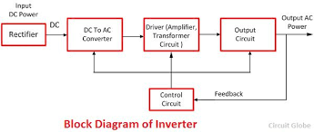 difference between ups inverter with comparison chart