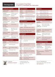 Linux Sysadmin Cheat Sheet Linux Computer Security Education Tech