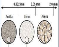 Imagen de Partículas de arcilla del suelo