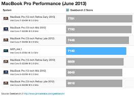 Exact Macbook Comparison Chart 2019