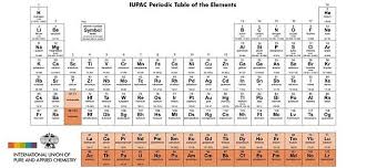 Four Elements Added To Periodic Table Periodic Table Mathematics Worksheets Science Articles