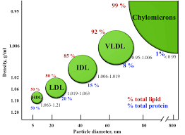 Anghinarea suc și sfecla roșie suc prezintă cea mai mare încredere în. Hipercolesterolemia Ce Trebuie SÄƒ È™tim Despre Managementul Colesterolului Raportul De GardÄƒ